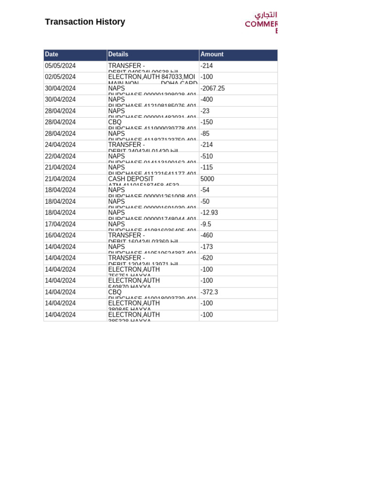 Detailed Transaction History Report | PDF | Debit Card | Payments