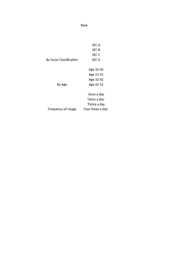 Demographic Sales Analysis By Age And Sec Pdf