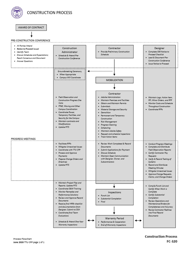 FC320 ConstructionProcess2020-6 | PDF | Request For Proposal