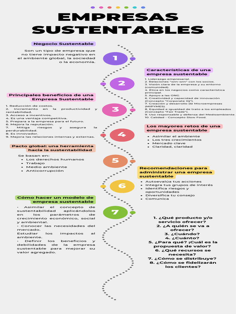 infografia-sostenibilidad-pdf-sustentabilidad-business