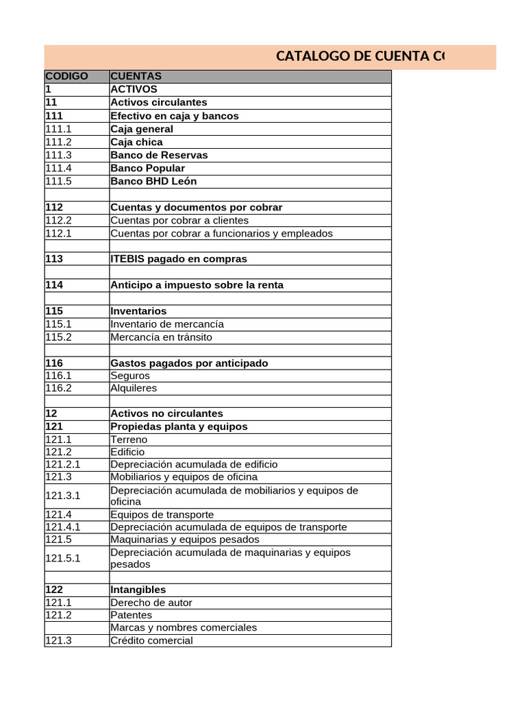 Catálogo de Cuentas Contables | PDF | Bancos | Dinero