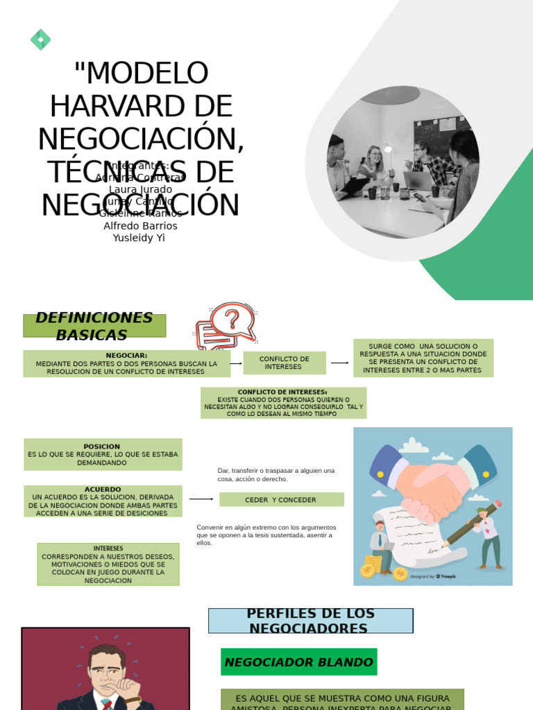 Modelo Harvard de Negocios | PDF | Negociación | Psicología Social