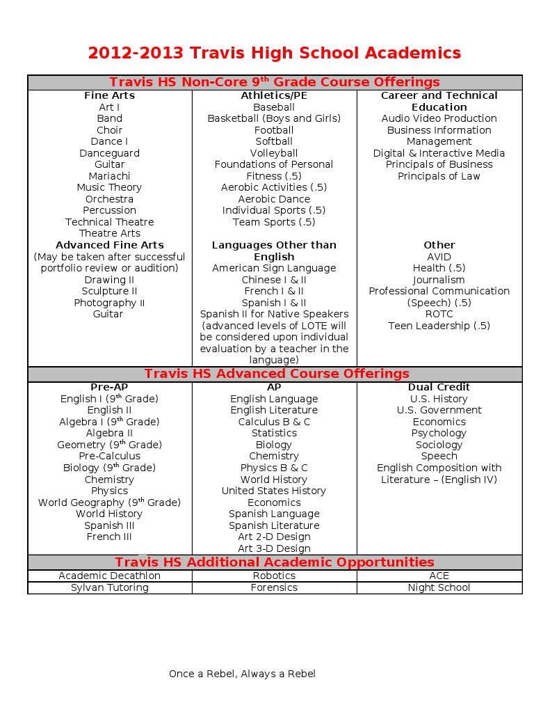 Travis High School 2012-2013 Course Guide | PDF | Secondary School ...