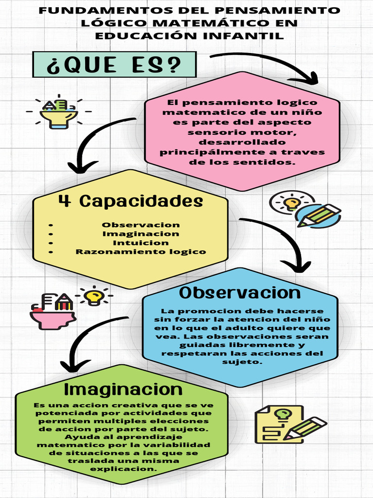 Infografia Fundamentos de Matematicas | PDF | Crecimiento personal y ...