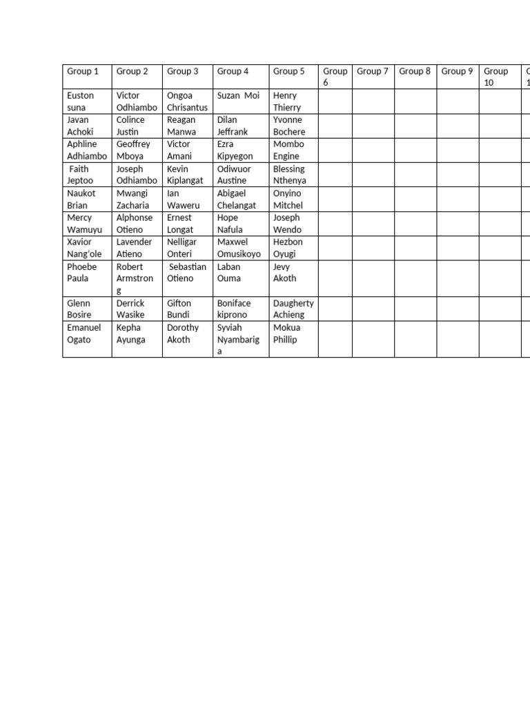Group Names and Member List | PDF