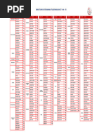 Listadepreciossemanal 2007 | PDF | Hdmi | Memoria de acceso aleatorio