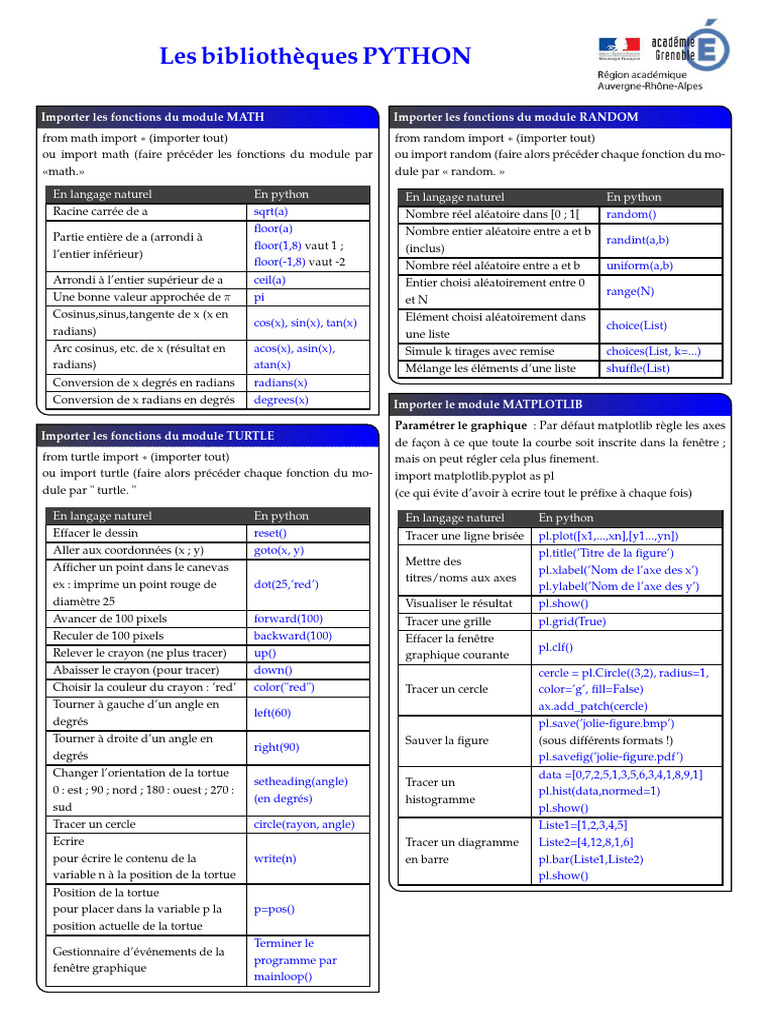 Guide des bibliothèques Python essentielles | PDF | Intégral ...