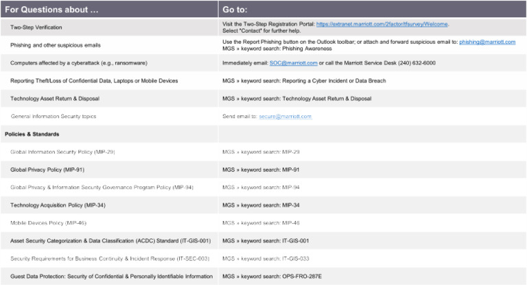 Contacts And Resources Pdf