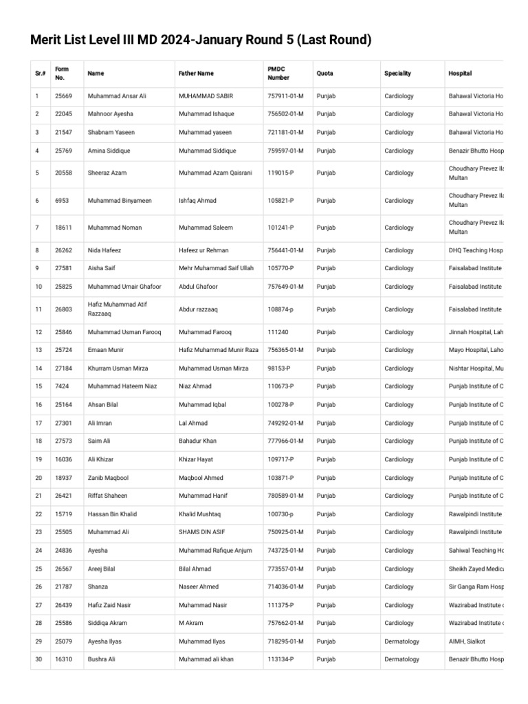 MD 2024 Merit List - January Round 5 | PDF