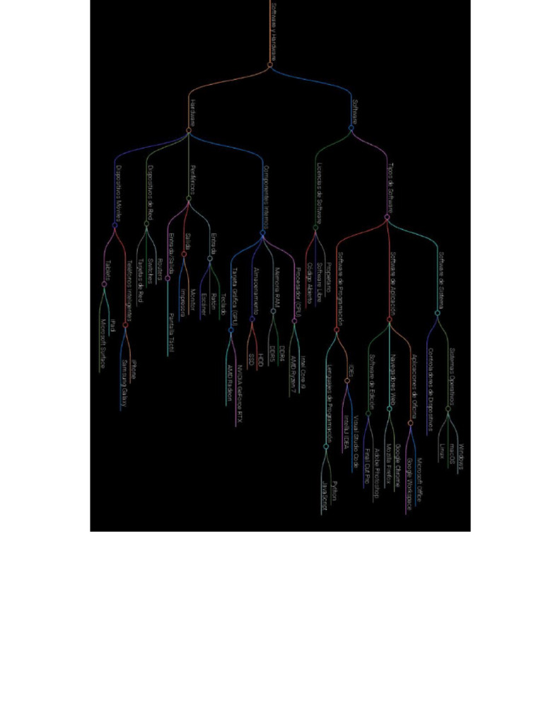 Map A Software y Hardware | PDF