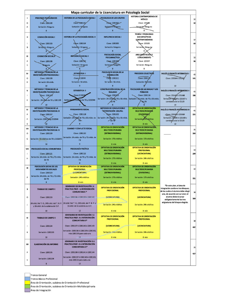 Mapa Curricular Ps 2 | PDF