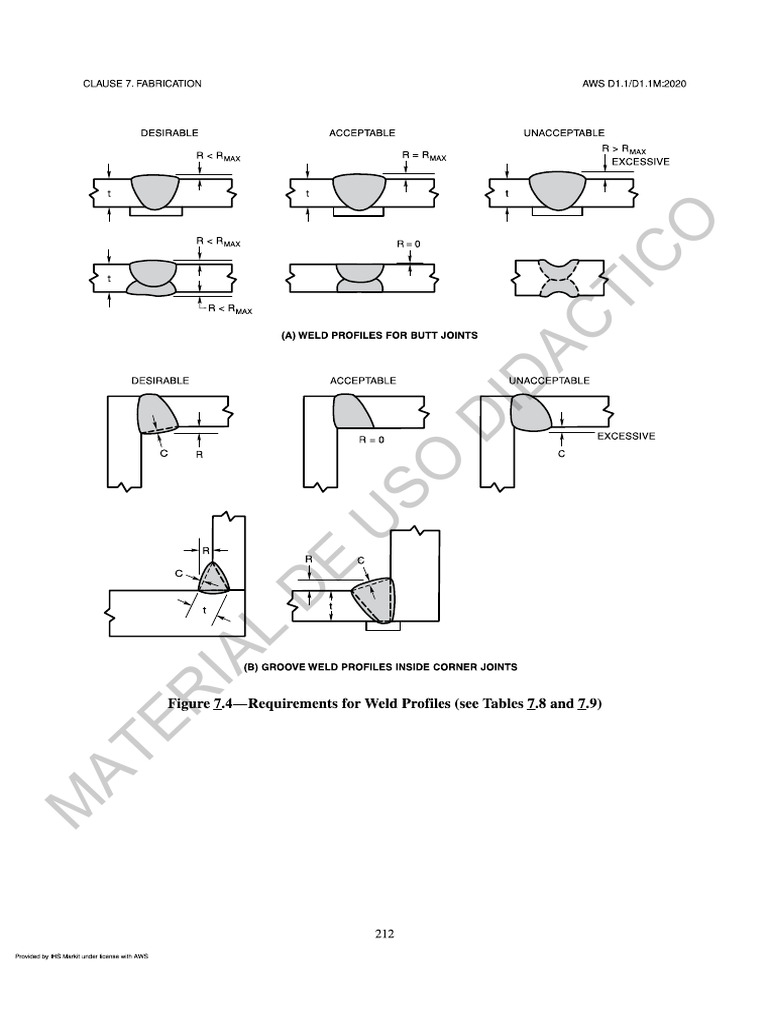 009 AWS D1.1-D1.1M-2020 Fig 7 4 y Annex J | PDF