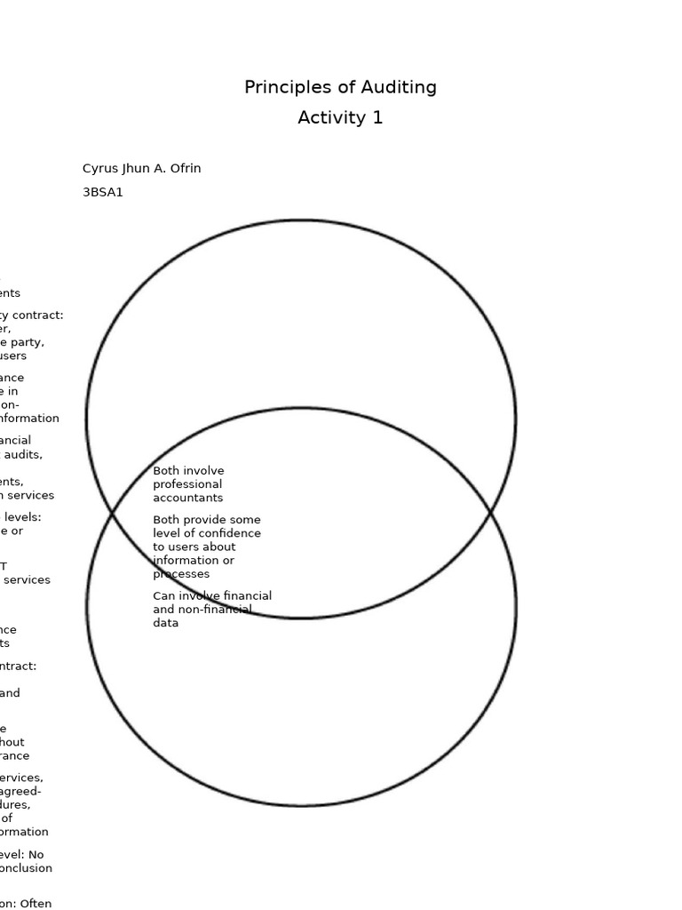 Principles of Auditing | PDF | Audit