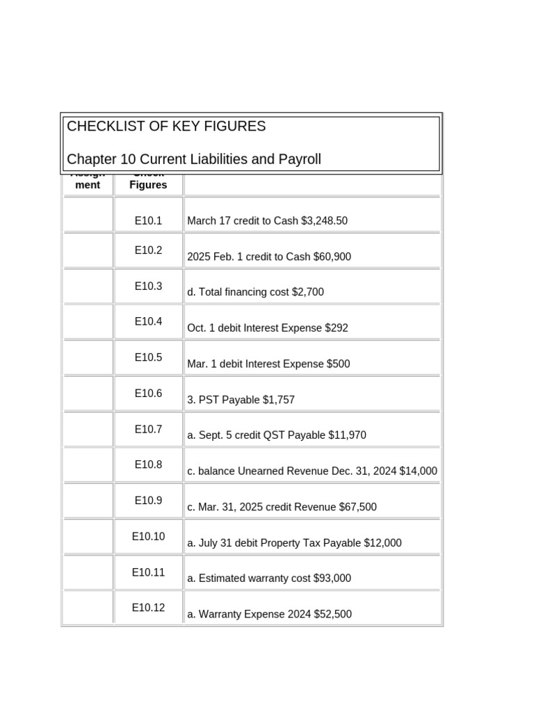 Checklist of Key Figures CH 10 | PDF | Debits And Credits | Expense