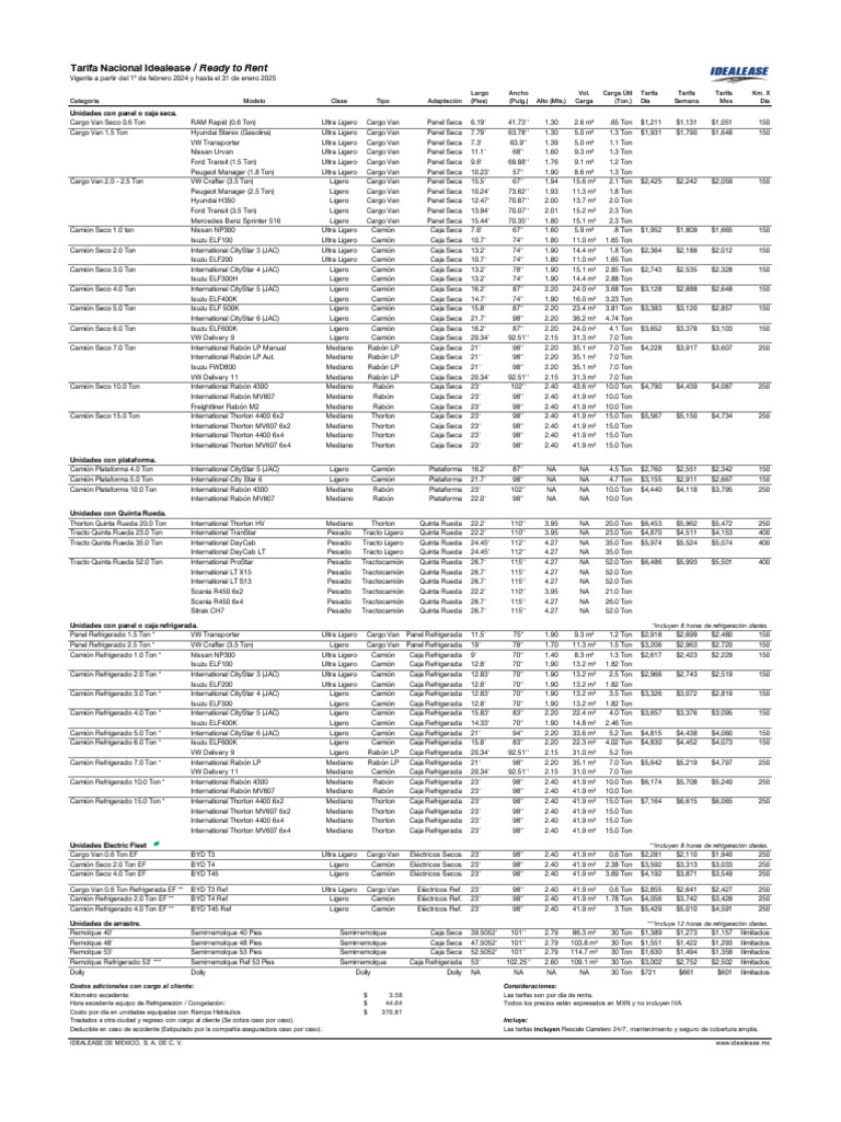 Tarifas Ready to Rent 2024 (Sin IVA) PDF Vehículo de motor