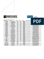 Prudential Open House Listings 01.15.12