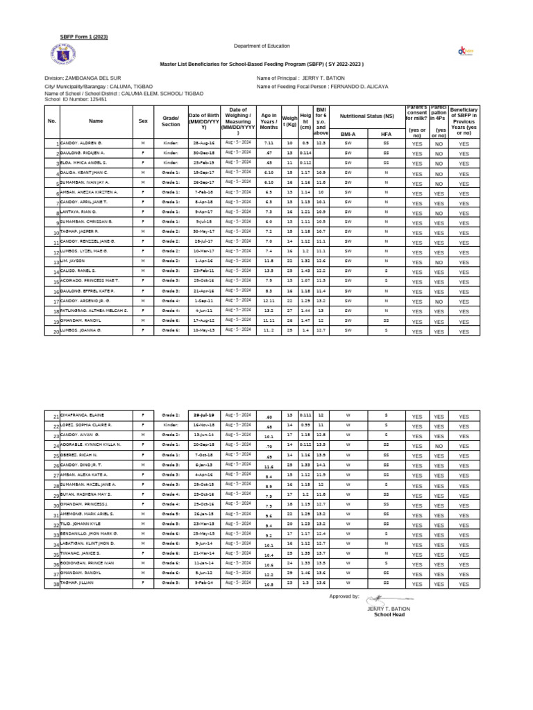 SBFP Form 1 Automated Beneficiaries List | PDF | Health Promotion | Hunger