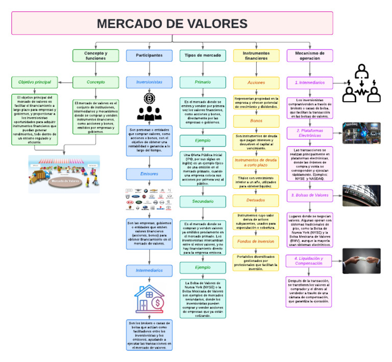 Conceptos Clave del Mercado de Valores | PDF | Bolsa | Bolsa de Valores