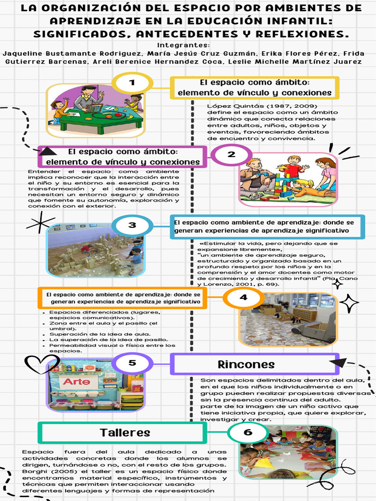 la-organizaci-n-de-los-espacios-para-favorecer-los-ambientes-de