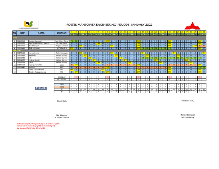 Engineering Manpower Roster January 2022 | PDF