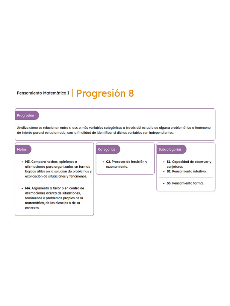 Progresion 8 PM I Libro Alumno | PDF