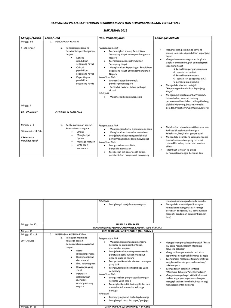 Rpt Psk Tingkatan 5 2012