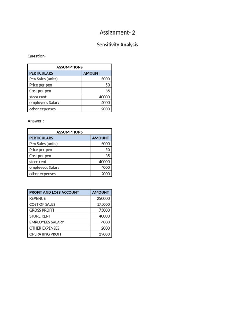 Assignment of Financial Management | PDF | Expense | Cost