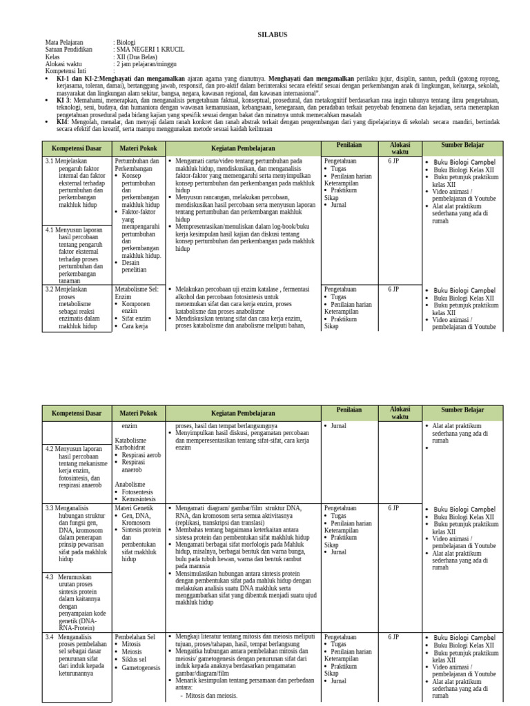 Silabus Biologi Kelas 12 Kurikulum Merdeka | PDF | Sains & Matematika