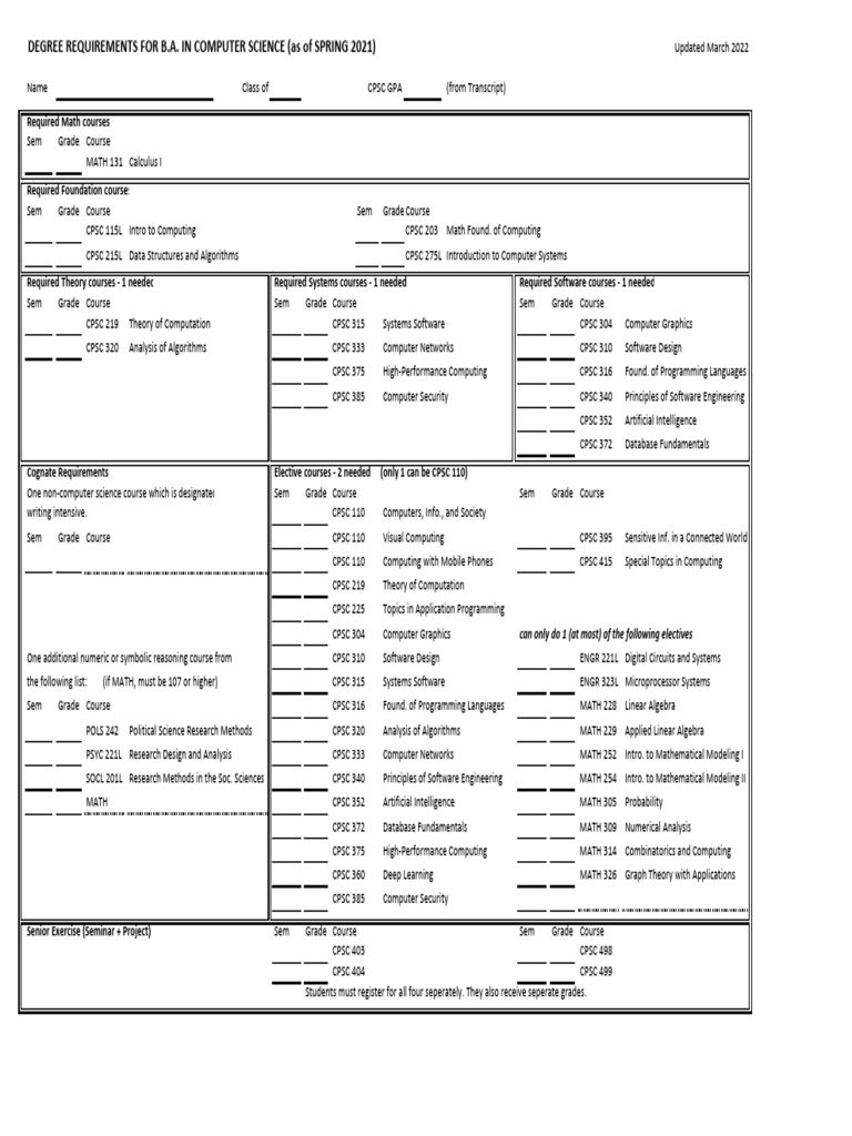 B.A. in Computer Science Requirements | PDF | Mathematics | Computing