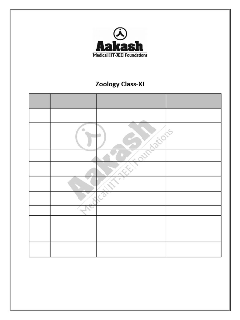 NEET UG 2025 Zoology Syllabus Overview | PDF | Nervous System | Nerve