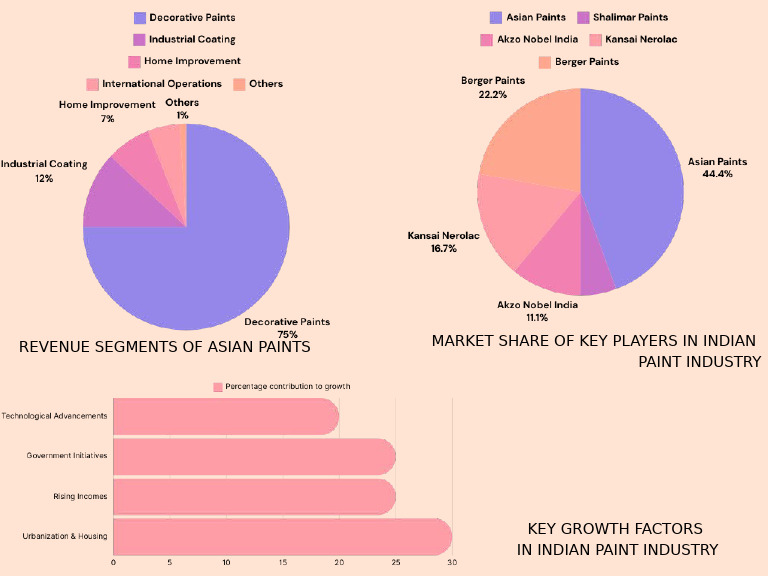 Brown Modern Circle Chart Graph (1) PDF