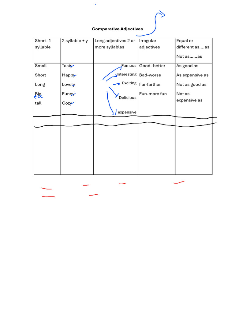 Comparative Adjectives in English visual data 4