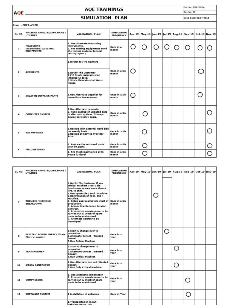 AQE Simulation Plan 2019-2020 | PDF | Backup | Computer Engineering