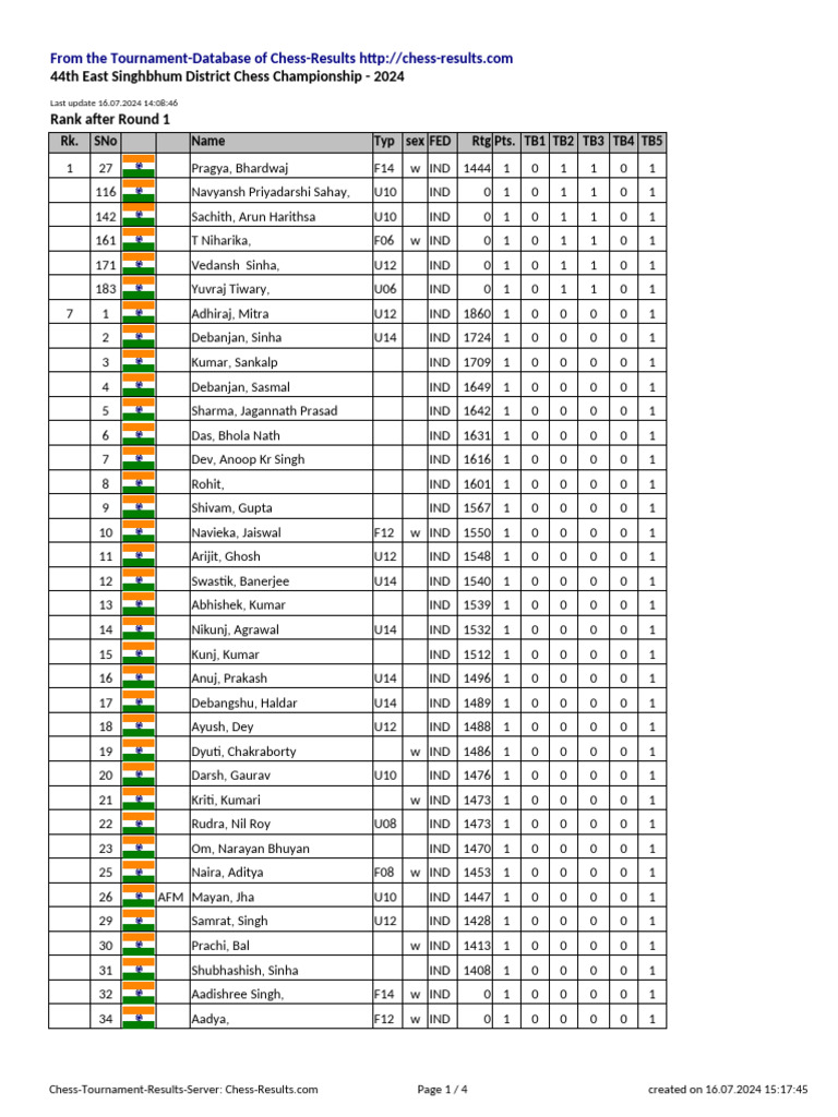 Chess Results List | PDF | Mathematics