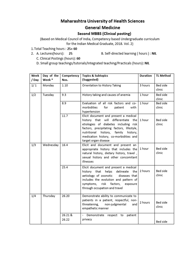 Third MBBS General Medicine Syllabus 030621 | PDF | Heart Failure ...