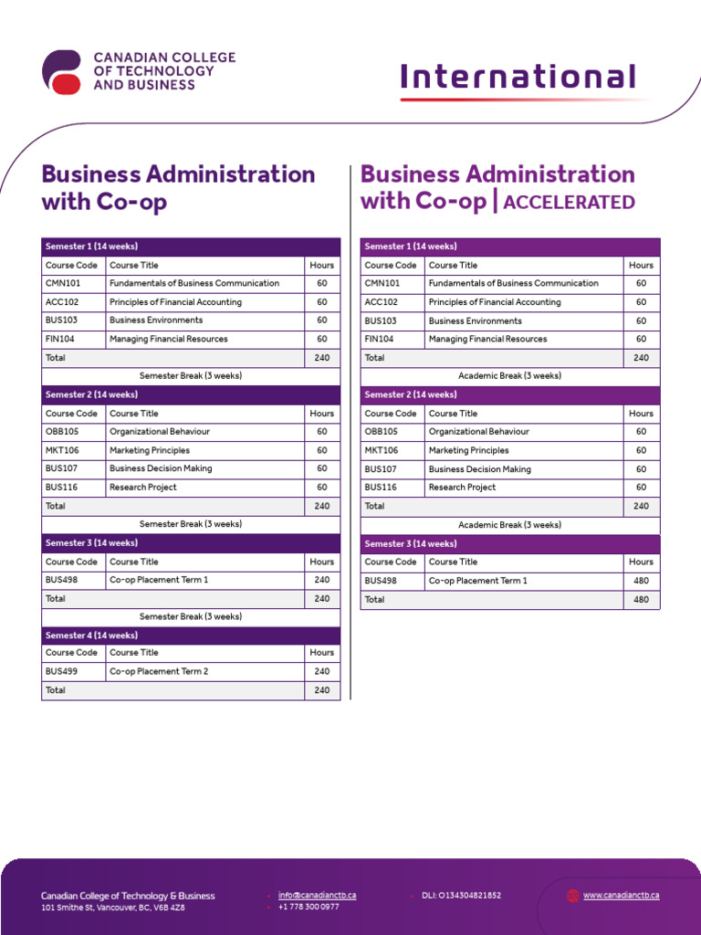 International Program Maps - Business Administration Coop Plus ...