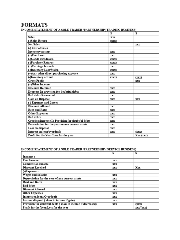 Accounting Formats for Businesses | PDF | Debits And Credits | Expense