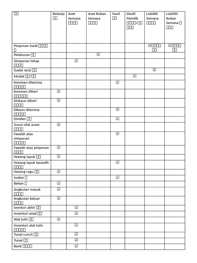 ACC 常见资料 | PDF