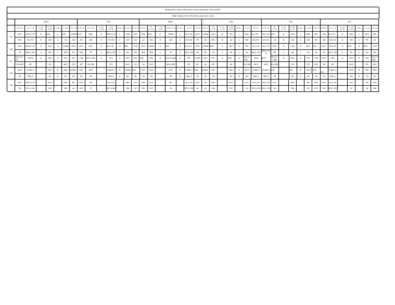 Time Table OfflineXII-April (2022) | PDF