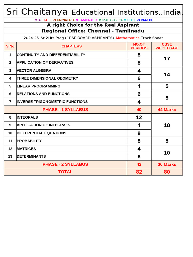 FINAL - 2024-25 - Sr.2Hrs Program (All CBSE Board Aspirants) - Teaching ...