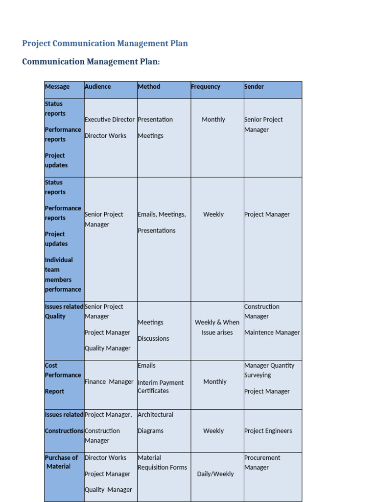 Communication Plan | PDF