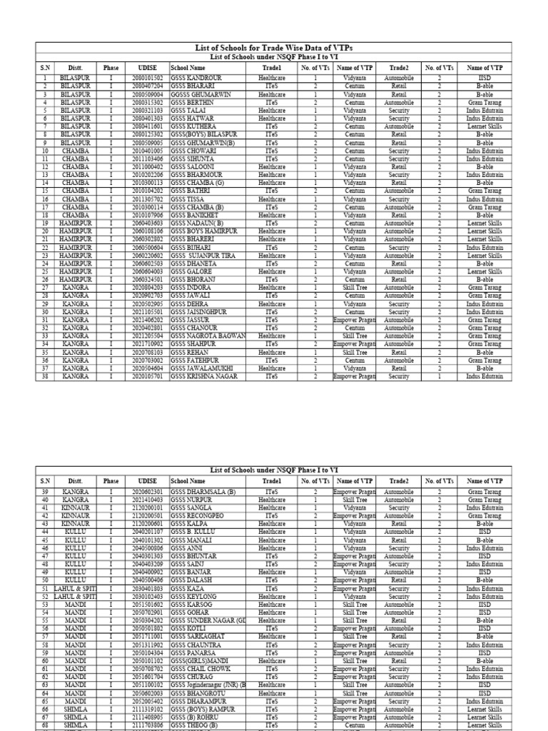List of vocational schools pdf
