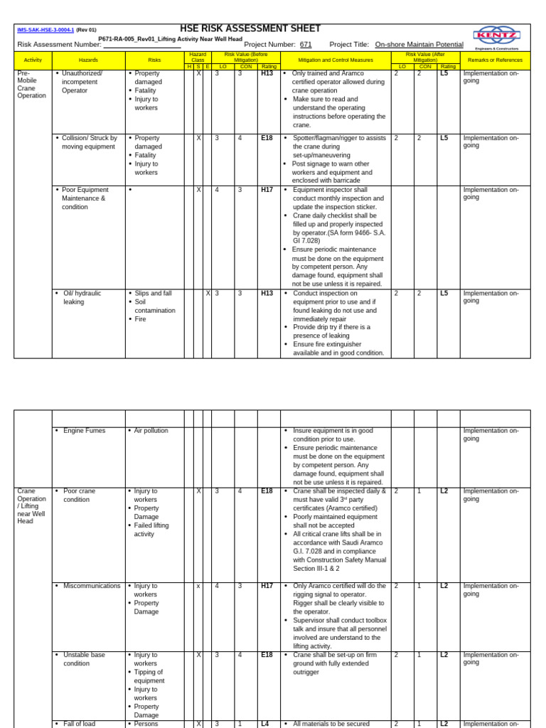 Crane Operation Risk Assessment | PDF | Crane (Machine) | Safety