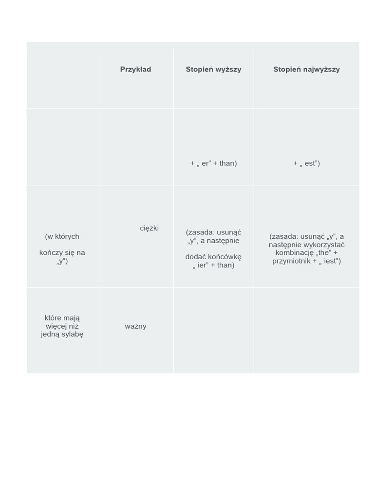 Stopniowanie Tabelka | PDF