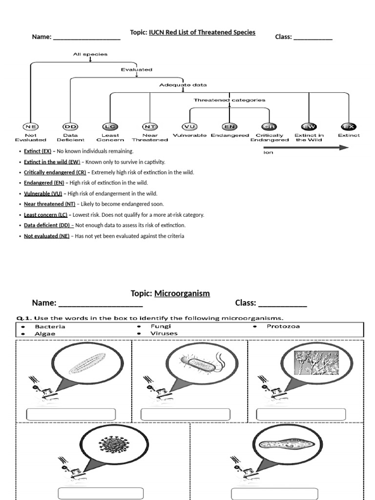 iucn-red-list-of-threatened-species-pdf-endangered-species-ecology