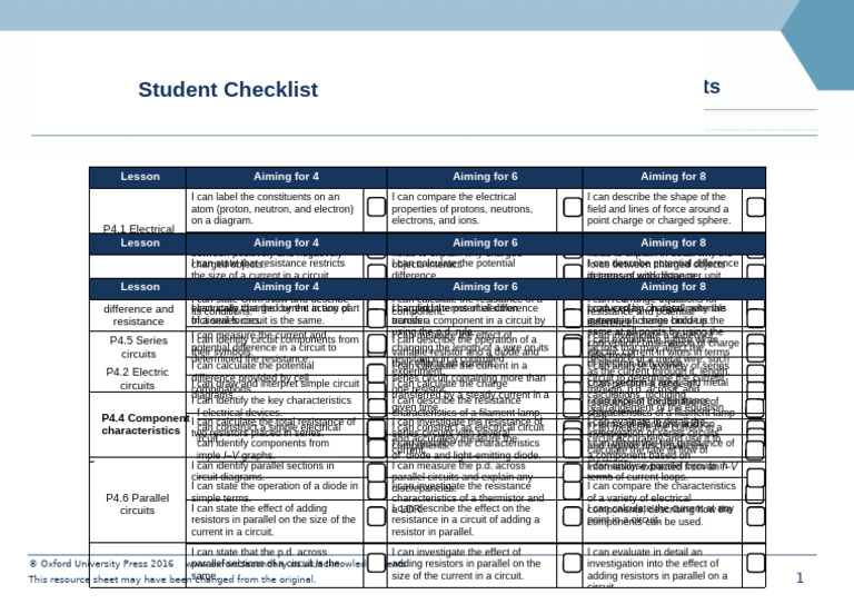 P4 Self Assessemnt Checklist | PDF | Electrical Resistance And ...