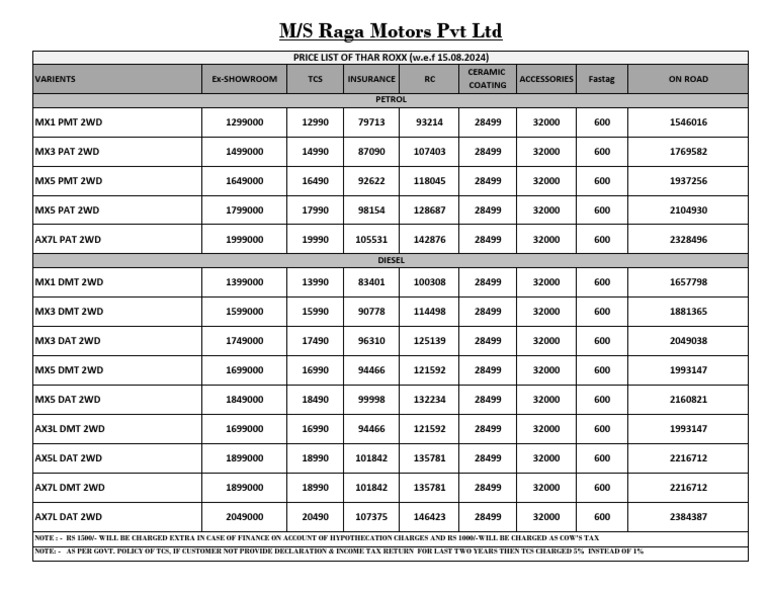 Thar Roxx Price and Variants Overview | PDF
