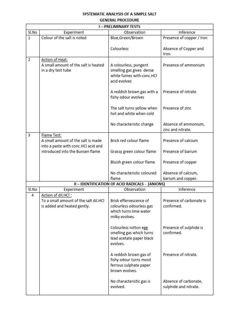 Systematic Salt Analysis Guide | PDF | Precipitation (Chemistry) | Ammonium
