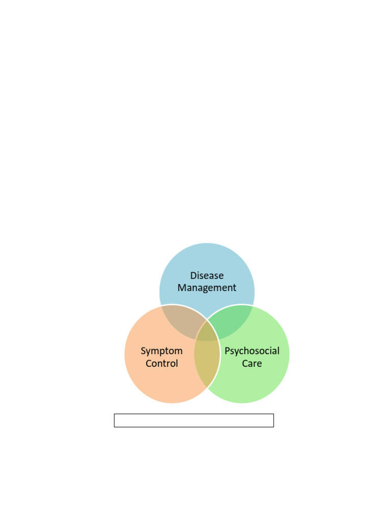 Components of Palliative Care Aliya JS | PDF | Science & Mathematics ...