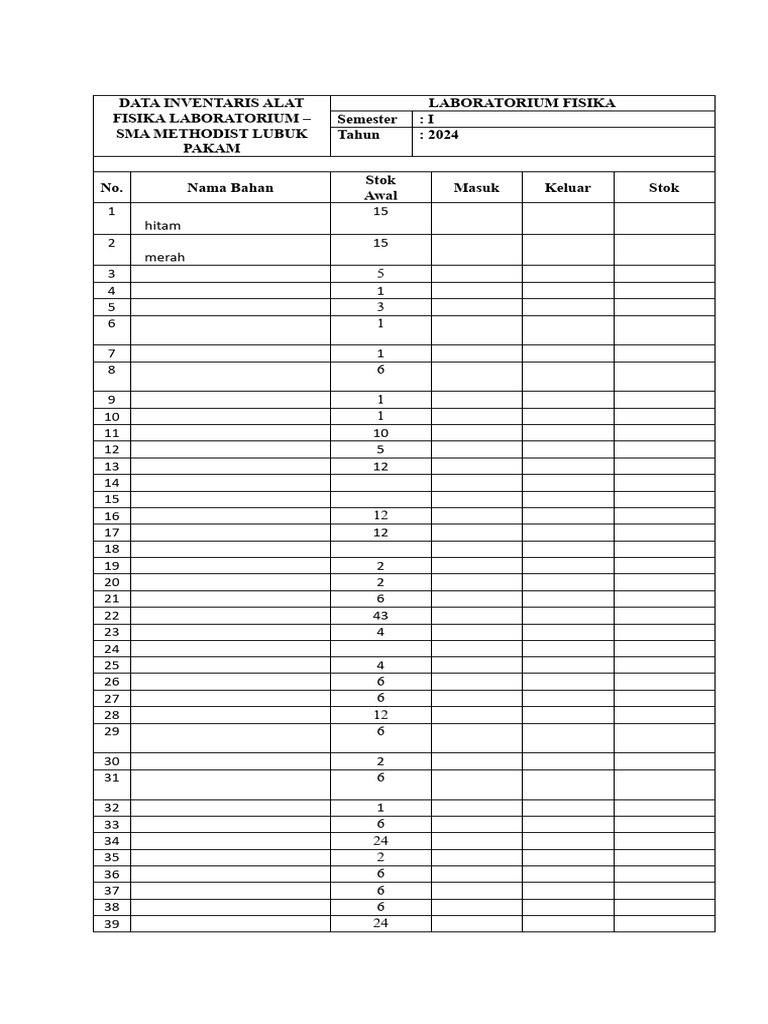Inventaris Alat Fisika Laboratorium SMA | PDF | Sains & Matematika